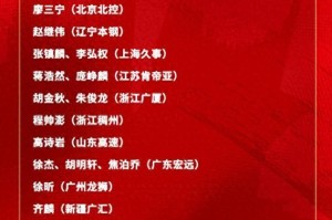 开云-郭士强霸气！其他主帅不敢用的人被他招入中国男篮草根三级跳逆袭