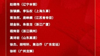 开云-郭士强霸气！其他主帅不敢用的人被他招入中国男篮草根三级跳逆袭